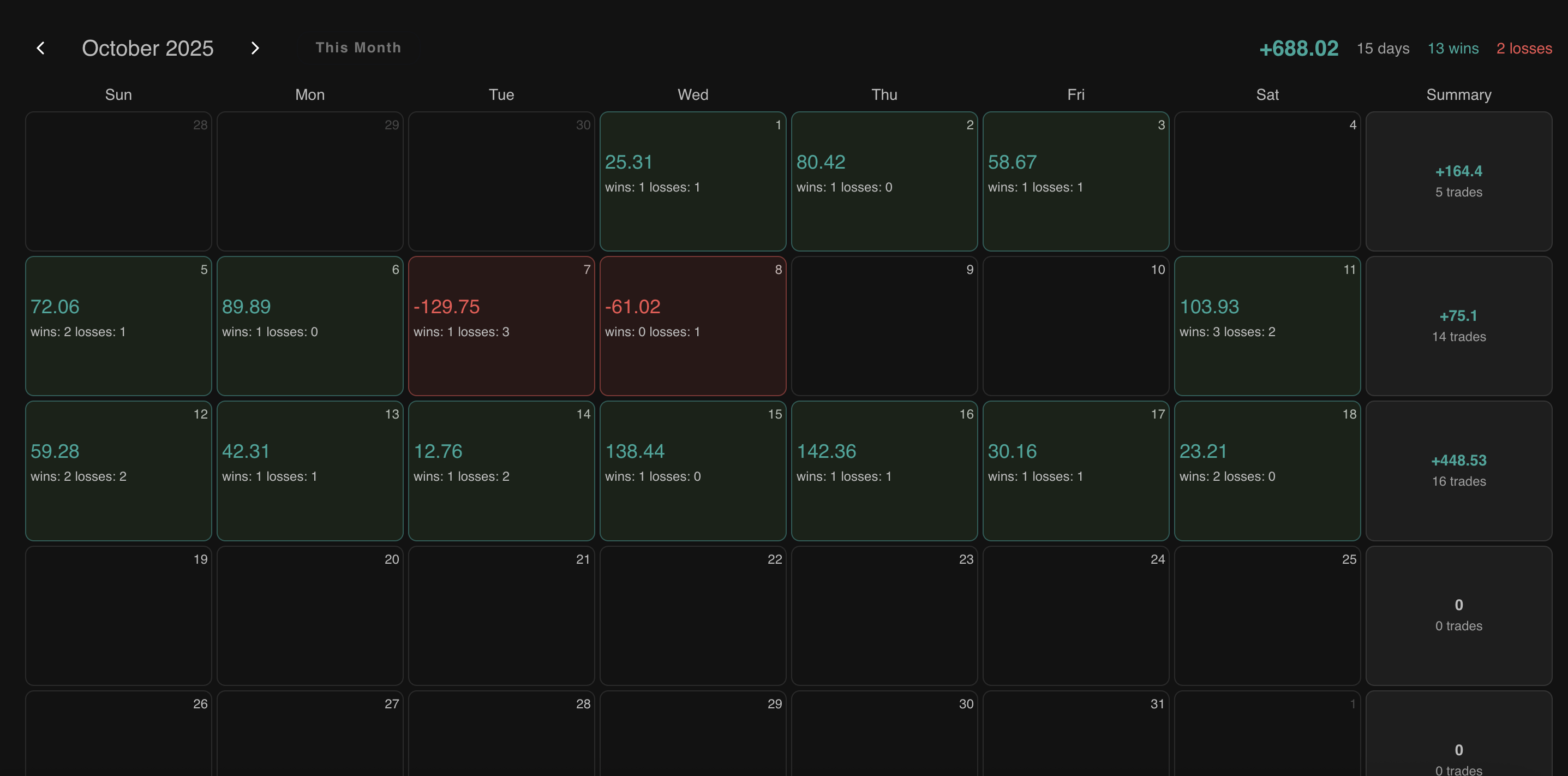Trade calendar