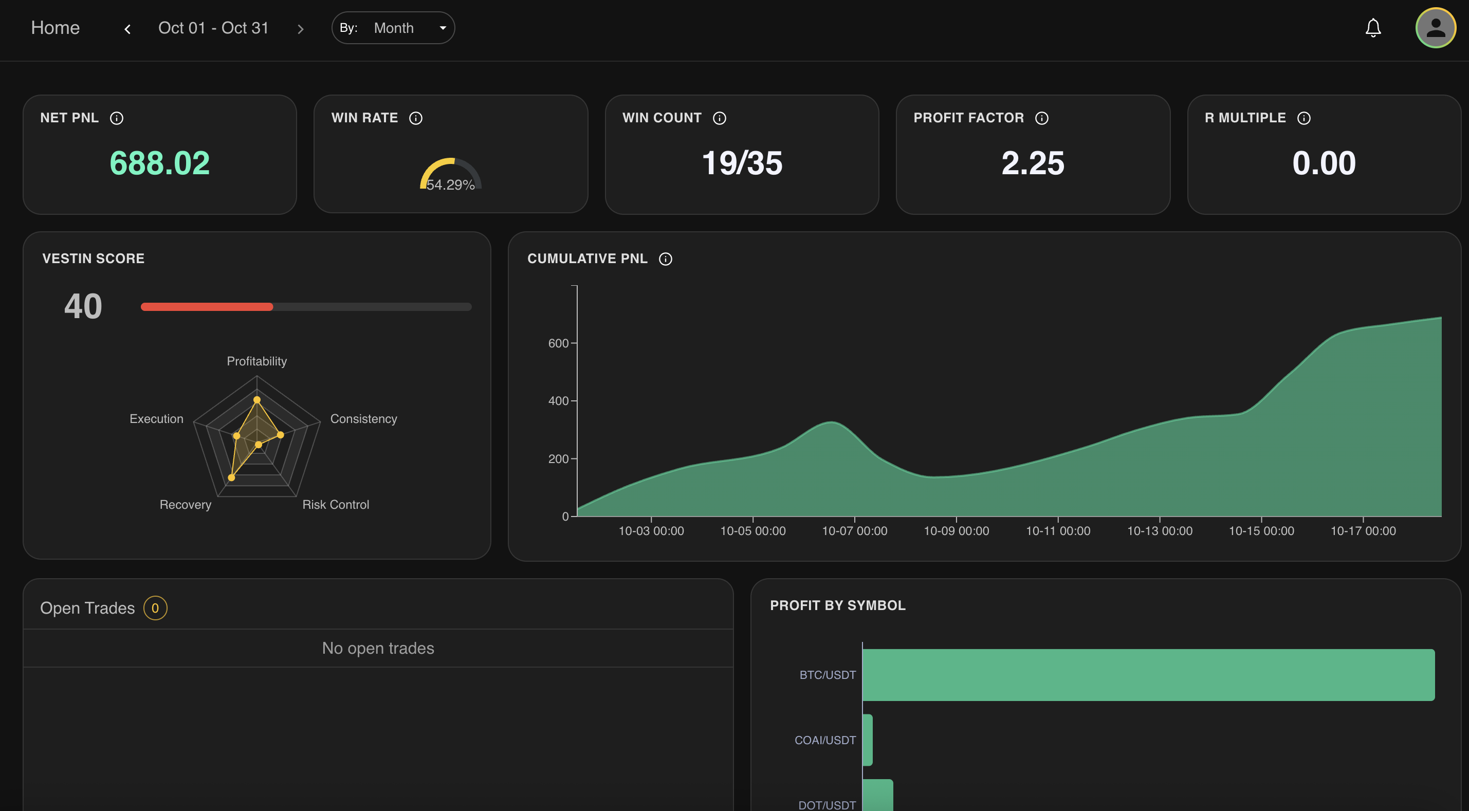 Vestin home page preview