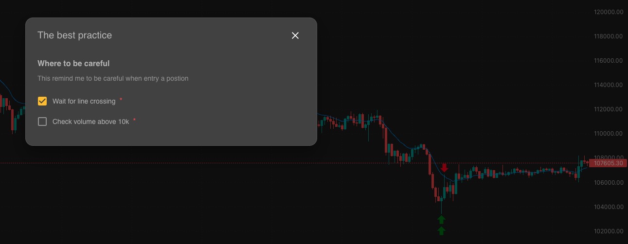 Review follow-up checklist